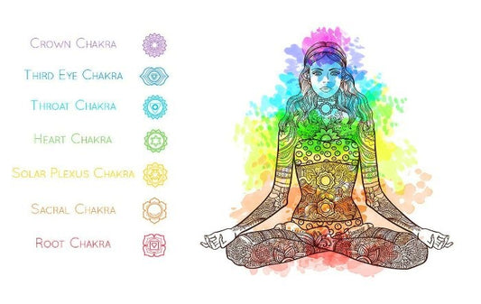 Let's Balance Those Chakras